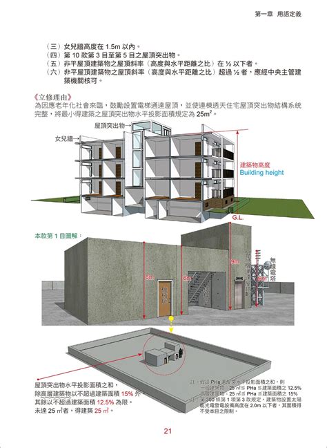 建築樓層高度|建築技術規則建築設計施工編§164